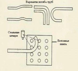 Чертеж на обикновен огъвач на тръби (снимка) Чертеж на машина за огъване на метални тръби