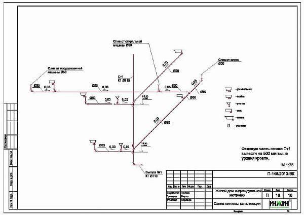 Проект за вътрешна канализация Снимка - аксонометрична диаграма, използвана при полагане на канализация в частна къща