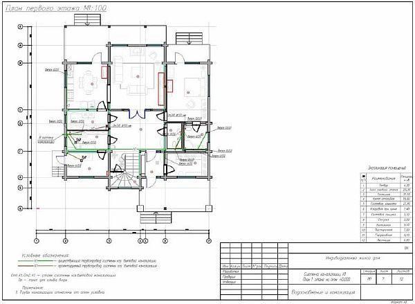 Проект за монтаж на канализационни тръби „Направи си сам“ за частен дом Снимка – Проект за инсталиране на канализация „Направи си сам“ за частен дом