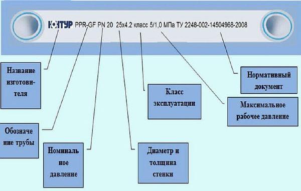 съдържание на маркировките върху полипропиленовите тръби Снимка - Съдържание на маркировките върху полипропиленови тръби