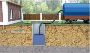 изграждане и поддръжка на септична яма Снимка – изграждане и поддръжка на септична яма