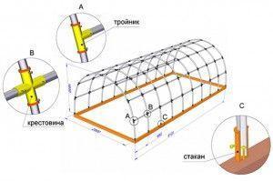 PVC за създаване на арки Снимка: PVC за създаване на арки за оранжерии