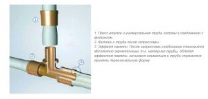 Технология за свързване на полиетиленови тръби Снимка: Технология за свързване на полиетиленови тръби