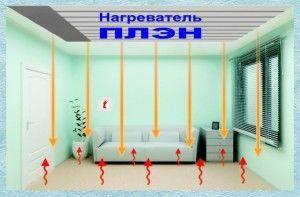 отопление без тръби и котли Снимка: Отопление без тръби и бойлери