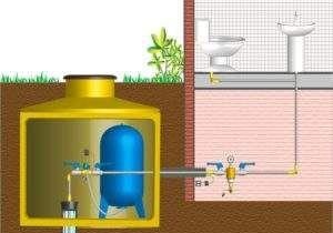 кладенец в кесон и кладенец Снимка: Кладенец в кесон и сондажен отвор като източници на водоснабдяване