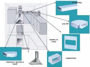 разположение на аспиратора в кухнята Снимка: Разположение на кухненския абсорбатор