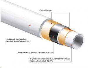 армиране на тръби от омрежен полиетилен с алуминий Снимка – армиране на полиетиленови тръби с алуминий