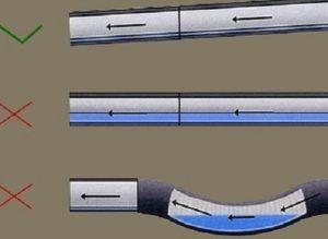 грешки при инсталиране на външни канализационни тръбопроводи Снимка - типични грешки при инсталиране на външни канализационни тръби