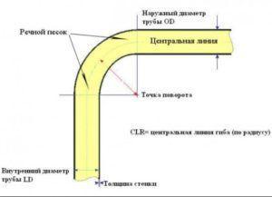 диаграма на ъгъла на огъване снимка: диаграма на ъгъла на огъване