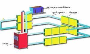 основни нагревателни елементи Снимка - Основни нагревателни елементи