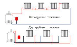 методи за изграждане на отоплителна система за частна къща Снимки – начини за изграждане на отоплителна система за частен дом