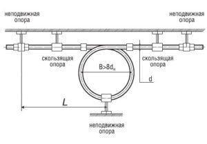 таблица за пет Снимка. Таблица за устройството за компенсиране на контура