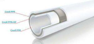 Линейно разширение на полипропиленови тръби, подсилени със фибростъкло Снимка: Разширяване на армирани полипропиленови тръби от Leene