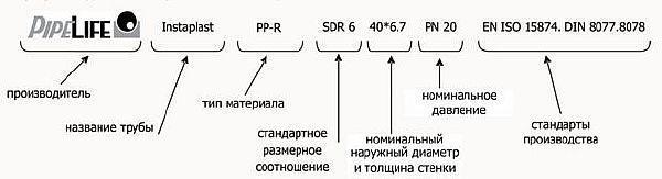 съдържание на маркировките върху водопроводните тръби Снимка - Съдържание на маркировките върху водопроводните тръби