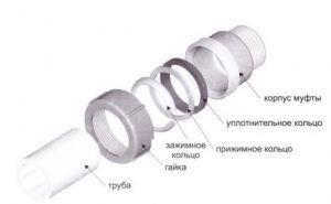 Гебо съединител Снимка: Gebo съединител