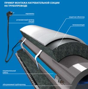 изолирана тръба с изолация Снимка – изолирана тръба с изолация