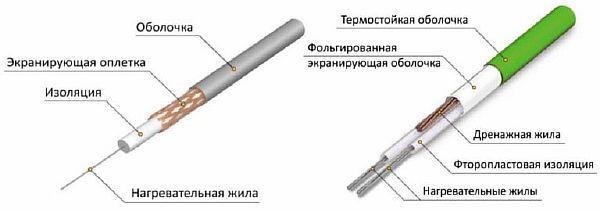 едножилен и двужилен резистивен проводник едножилен и двужилен резистивен проводник