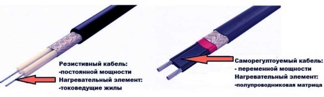 Снимка - разликата между резистивни и саморегулиращи се кабели