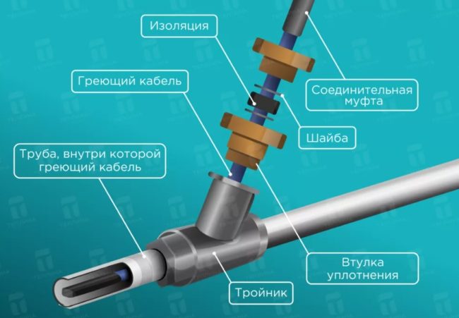 Снимка - Разположение на нагревателните елементи вътре в тръбата
