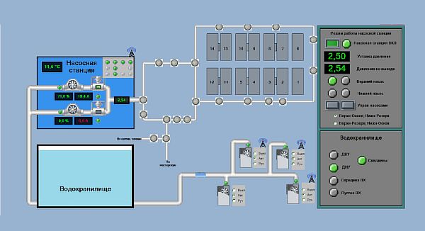 водоснабдяване-хранене-o Снимка: Водоснабдяването се захранва от водна кула.