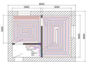 дължината на контура Снимка на диаграмата на дължината на веригата