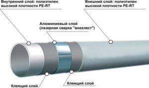 металопластикови тръби Снимка на металопластикови тръби