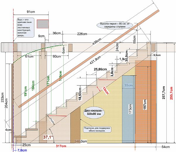 проект-стълби Снимка: диаграма на стълбище с две стрингери