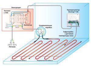 диаграма на водния под Снимка: диаграма на подово отопление с вода