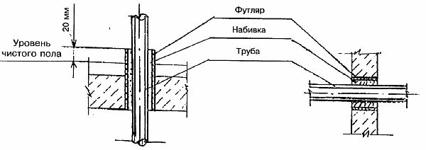Опции за преминаване на магистралата Снимки на опции за маршрути по магистрала