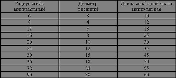 Таблица за определяне на якостта Снимка на таблицата за определяне на якостта