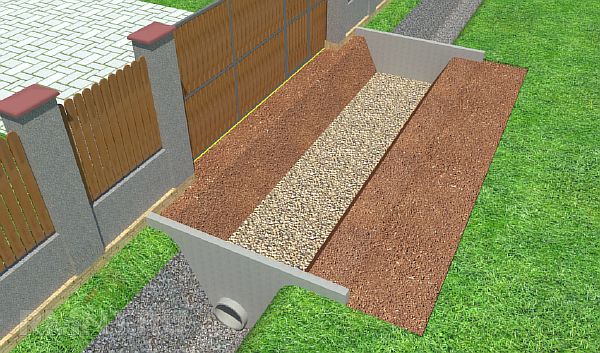 езда с поддържащи прегради Снимката показва вход с подпорни стени.