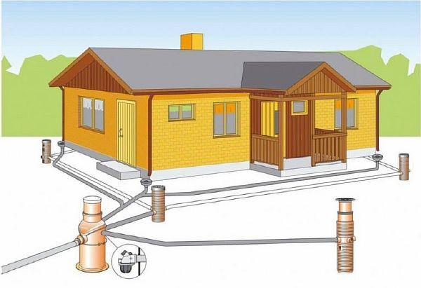Снимката показва диаграма на дренажната структура на обекта.