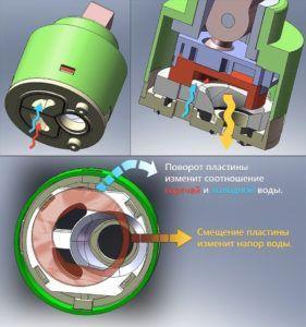 Патрон за миксера Снимка - Касета за миксер