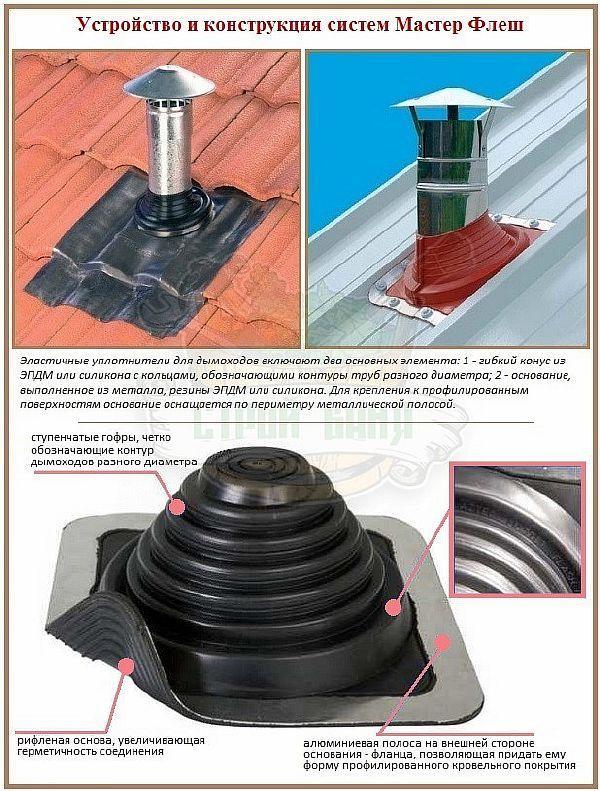 Главна светкавица Снимка – дизайн и конструкция на уплътнението Master-flash