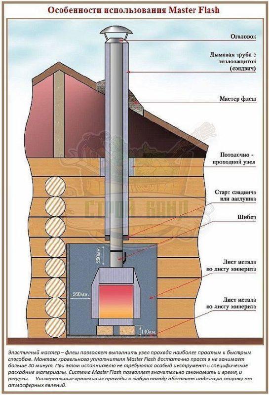 Характеристики на използването на Master Flash Снимка – Характеристики на използването на главна светкавица