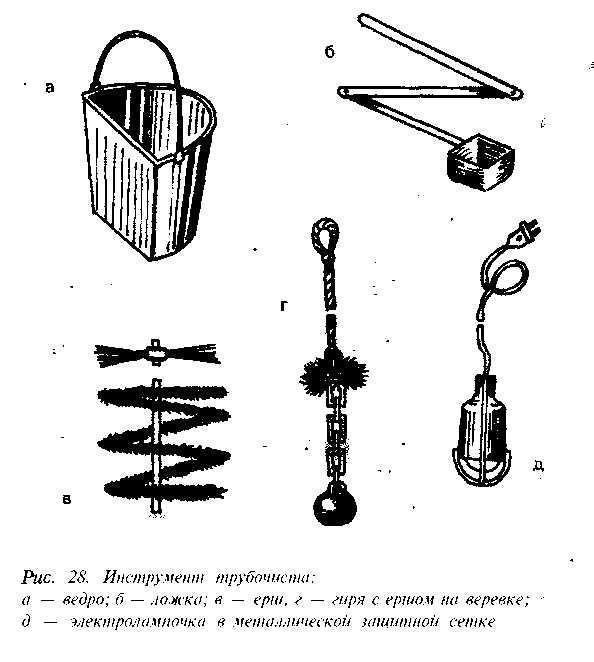 инструменти` за очисти ди`моходов Снимка 12. Основни инструменти за почистване на комини