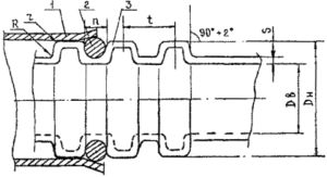 конструкция гофротруби за дъмовика Снимка - изграждане на метален гофриран комин