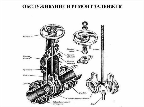 паралелен фланцов шибърен вентил Снимка - паралелен фланцов шибърен вентил