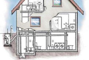 диаграма на изометрична версия на вътрешна канализация Снимка - диаграма на изометрична версия на вътрешна канализационна система