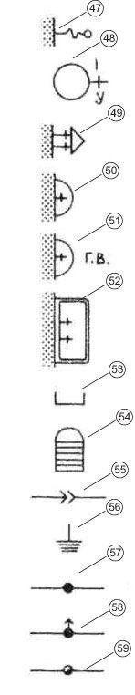 Конвенционални означения3 Снимка на обозначения