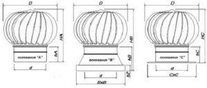 процедура за оформяне на основа за ротационен вентилатор Снимка – процедурата за оформяне на основата за ротационен вентилатор