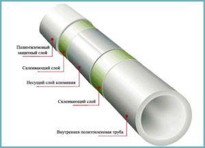 структура на петслойна тръба Снимка – структура на петслойна тръба