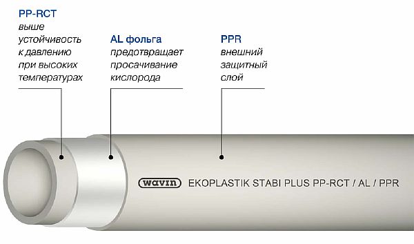 устройство за кислородна защита Подмяна на тръби в банята - ръководство стъпка по стъпка от А до Я