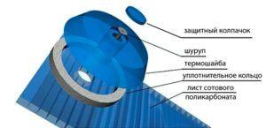 спец`ни`и` крепеж за поликарбоната Снимка – специални крепежни елементи за поликарбонат
