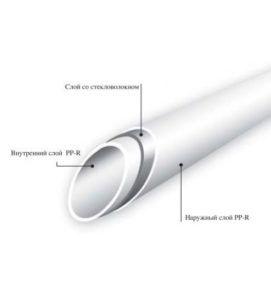 полипропилен, подсилен със фибростъкло Снимка – Полипропилен, подсилен със стъклени влакна