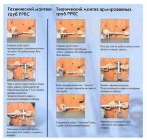 последователност от операции при запояване на полипропилен Снимка – последователност от операции по време на запояване на полипропилен