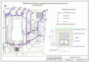 проект за канализация на дъждовна вода в частна къща Снимка – проект за канализация за частна къща