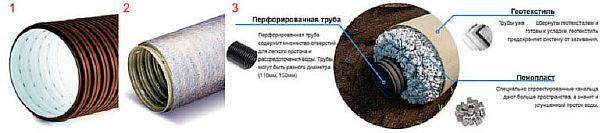 видове перфорирани тръби за канализация Снимка – видове перфорирани тръби за отводняване на частна къща