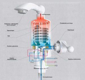 устройство за моментален бойлер от чешмата Снимка – устройството на проточен бойлер от чешмата