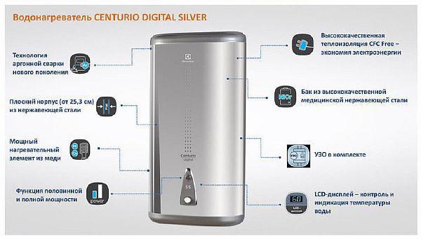 бойлер "Електролиукс" Снимка – Бойлер Electrolux